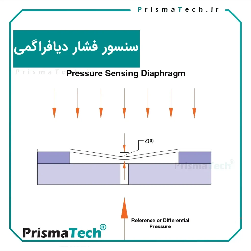 سنسور فشار