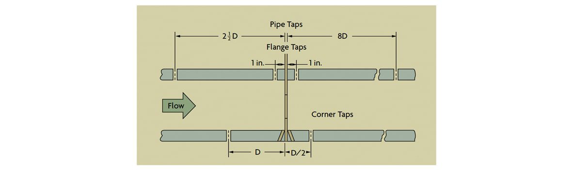 محل انواع مختلف تپ فشار در فلومتر اختلاف فشار