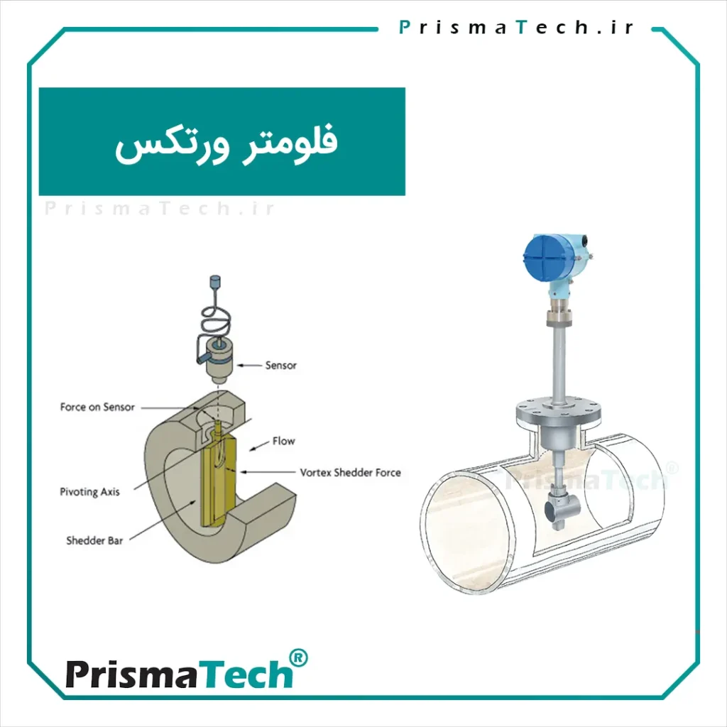 ورتکس فلومتر