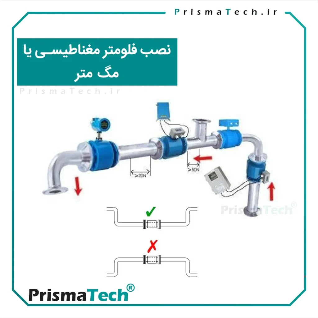 نصب فلومتر مغناطیسی چگونه است