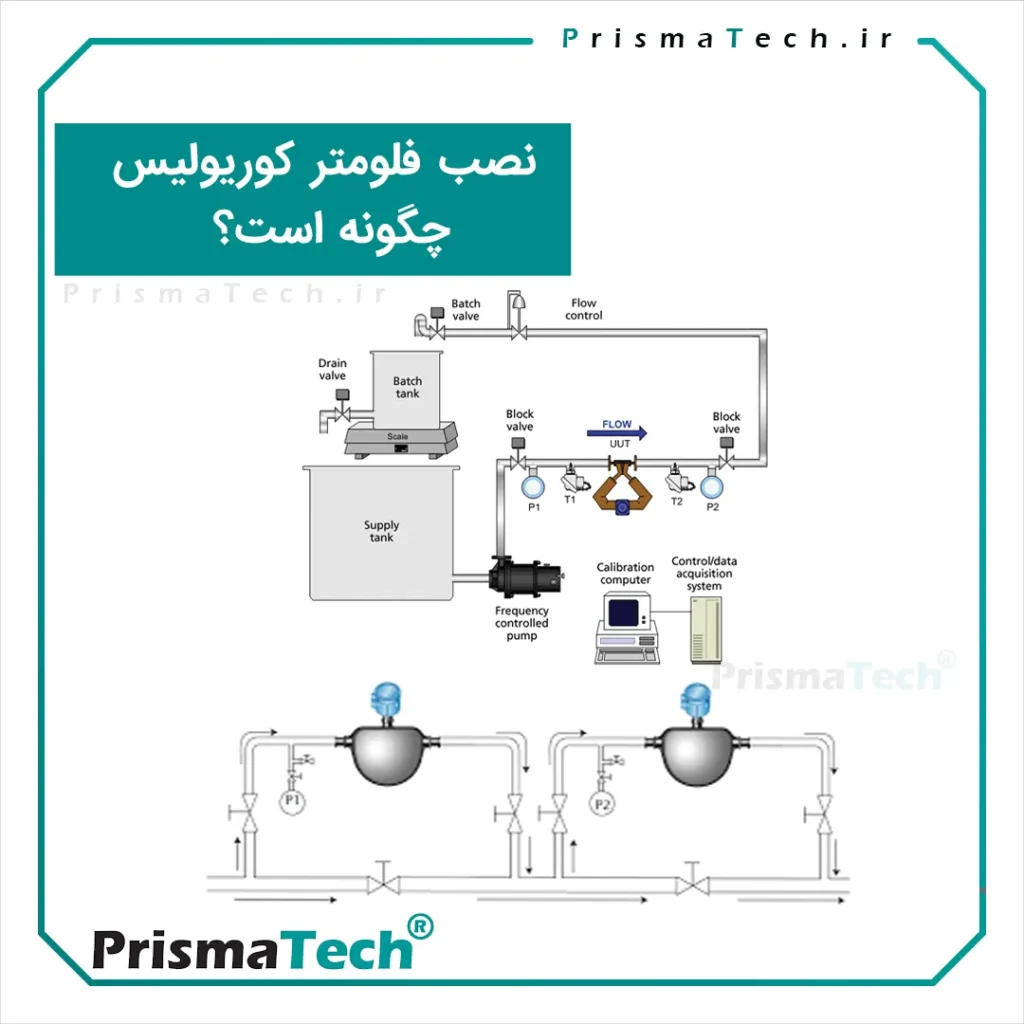 مس فلومتر کوریولیس چگونه نصب می شود