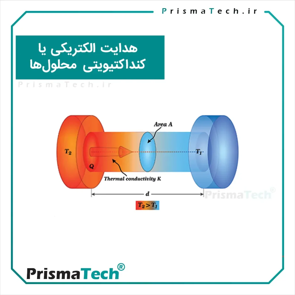 هدایت الکتریکی محلول ها