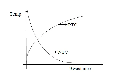 منحنی مشخصه ترمیستور NTC و PTC