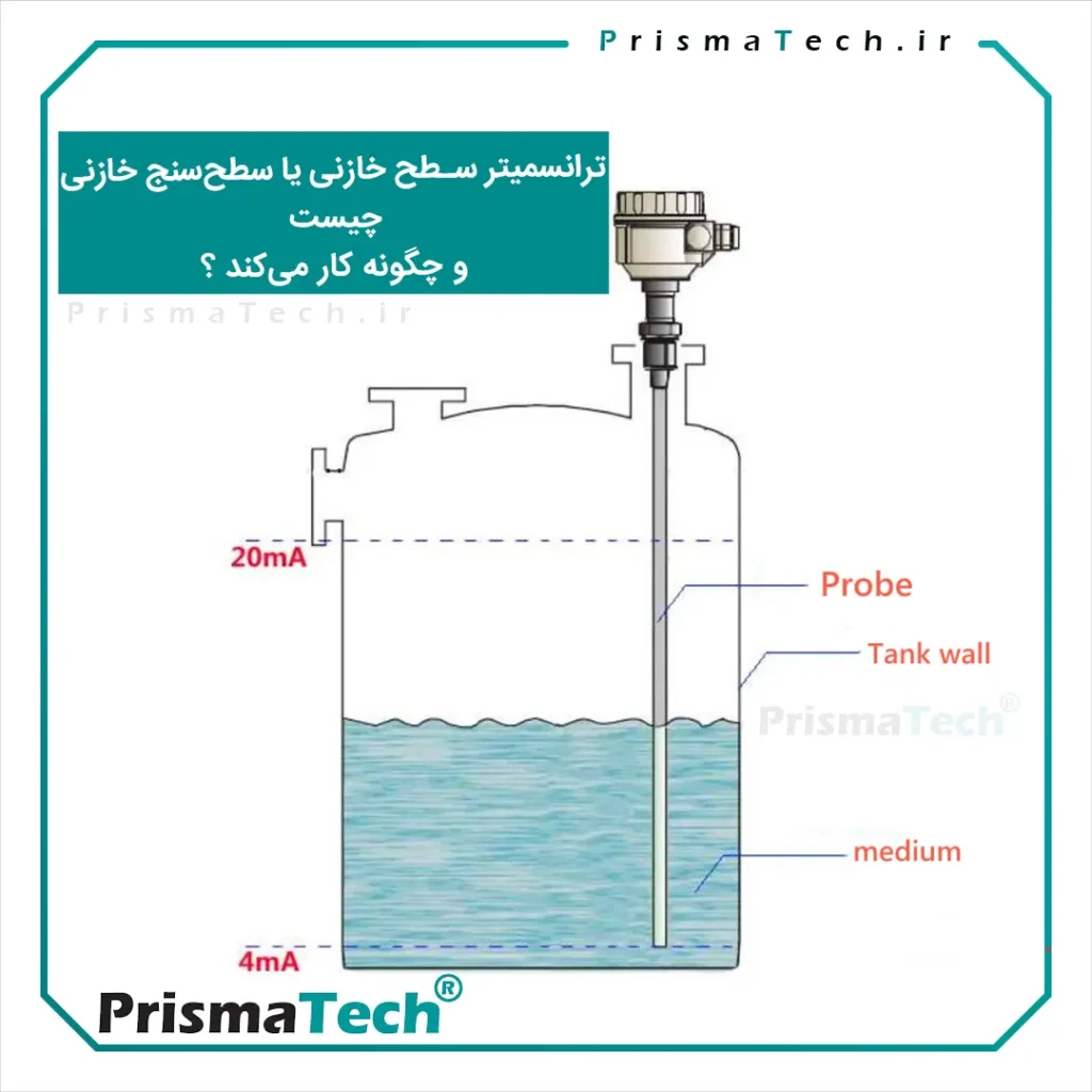 ترانسیمتر سطح خازنی