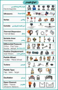 flowmeter